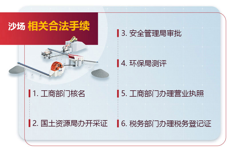 私人開沙場的相關手續