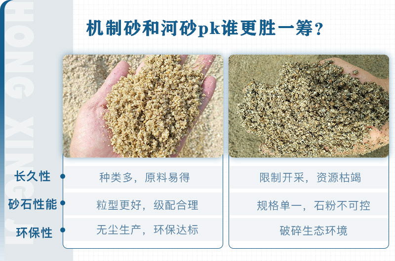 河沙與人工機製砂的區別