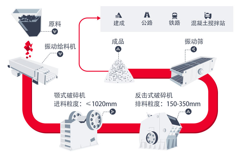 固定式砂石料生產工藝流程